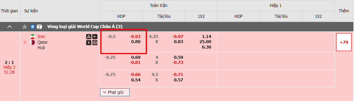 Ví dụ về kèo Malaysia trận đấu giữa Iran vs Qatar